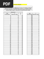 Beneficios Sociales