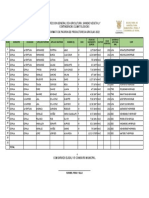 Formato de Padron de Productores 2022