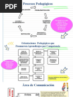 Procesos Didacticos, Pedagógicos y Roeintaciones