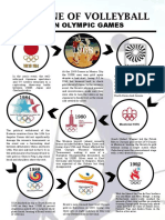 Volleyball Timeline - Palmero