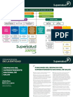 Organigrama Superintendencia Nacional de Salud