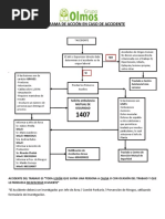 Diagrama Accidente Del Trabajo Los Olmos