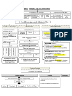 Intro, Structures, Entreprise