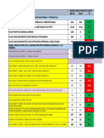 Evaluación Indicadores Materno