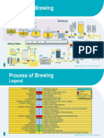 Process Scheme-Brewing Process (12581E8-18783-E)