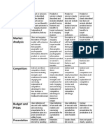 Simple Business Plan Presentation Rubric