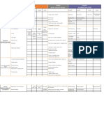 8.2 Digital - KPI - Metrics