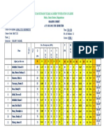 Analytic Final Grades