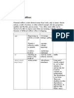 Suffixes