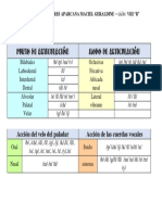 PACHERRES - Cuadrito de Fonema