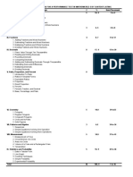 Assessment - For Item Analysis Project - Math 5