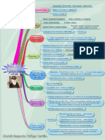 Mapa Mental de Charles Darwin