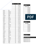 MS Excel Refresher