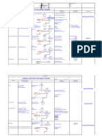 Primary Member Process Flow Chart