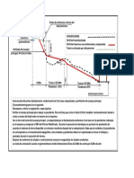 Terraceo Primer Deslizamiento