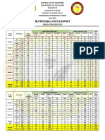 Nutritional Status Report