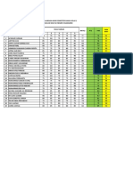 Analisis Soal Uas-2022