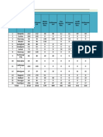 MPR 2018-19 OPIU-Agriculture