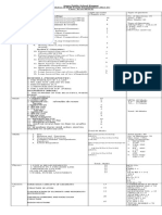 CLASS XI Science Syllabus PB1 (2022-23)