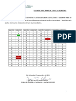 Gabarito Final Prova Objetiva TEMFC 29