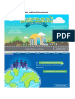 Ejercicio 1-Línea de Tiempo de La Gestión Ambiental Internacional