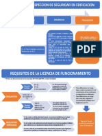 FLUJOGRAMA