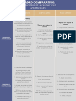 Cuadro Comparativo Los Maestros de La Calidad