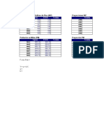 4.1 Caso Forestal