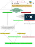 La Reforma Constitucional: Vía Ordinaria (Art. 167 CE)