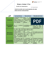 FT - Lamarckismo VS Darwinismo VS Neodarwinismo