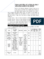 KGBV Niyojan Exam Instruction-2022 - 12 - 10