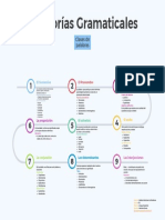 Categorias Gramaticales