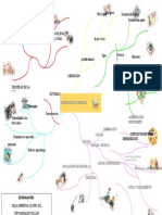 Comunicaión Mapa Mental