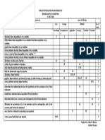 TABLE OF SPECIFICATION IN MATHEMATICS 8 2nd Quarter