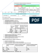 Clasificacion Perio Actual