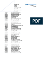 SAHAM Resume Semua