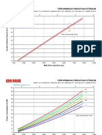 CF075D6 PerformanceCurves