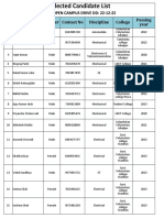 Selected Candidate List CEAT