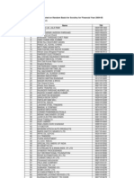 List of Dealers Selected On Random Basis For Scrutiny For Financial Year 2004-05 District:-Sr. No Name TIN