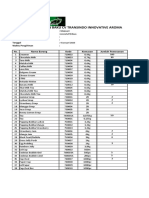 Form Pesan CV Transindo Innovative Aroma 4 Jan 2023