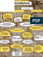 Mapa Conceptual