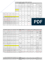 Listado de Familia Sustituta Capital E Interior Agosto 2.022