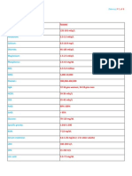 Hints From Exam Cram NCLEX