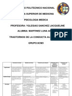 Trasntornos de La Conducta Alimenticia