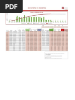 Budget E Roi de Marketing