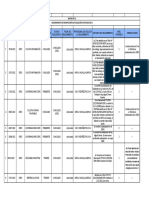 Matriz 01 REQUERIMIENTO DE MODIFICACIÓN Y ACTUALIZACIÓN DE SI