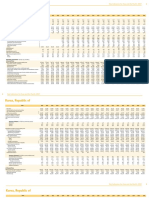 Kor Key Indicators 2021