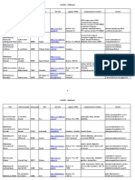 Adhérents Ausidef 2019