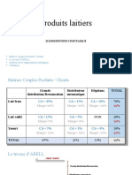 Produits Laitiers DAS