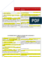 Derechos y Obligaciones de Trabajadores y Patrones